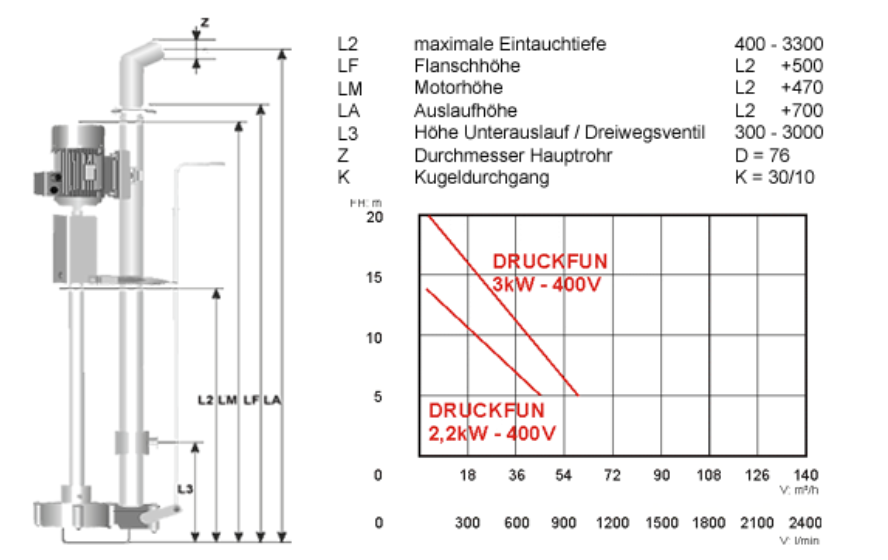 DRUCKFUN - Datenblatt